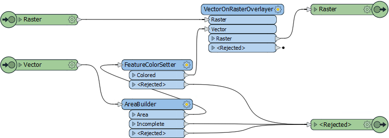 Custom transformer with two streams of input and output data